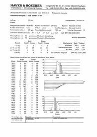 certificaat tot 400 mm testzeef