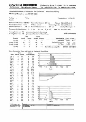 certificering analysezeef tot 315 mm